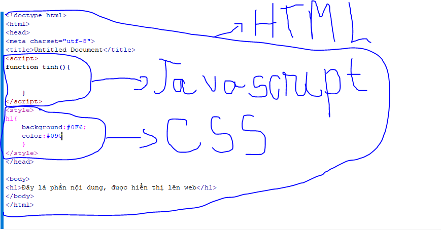 cấu trúc html5